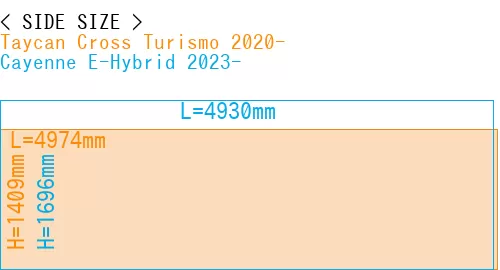 #Taycan Cross Turismo 2020- + Cayenne E-Hybrid 2023-